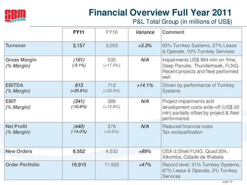 FULL YEAR 2011 RESULTS – Sbm Offshore – slide 14