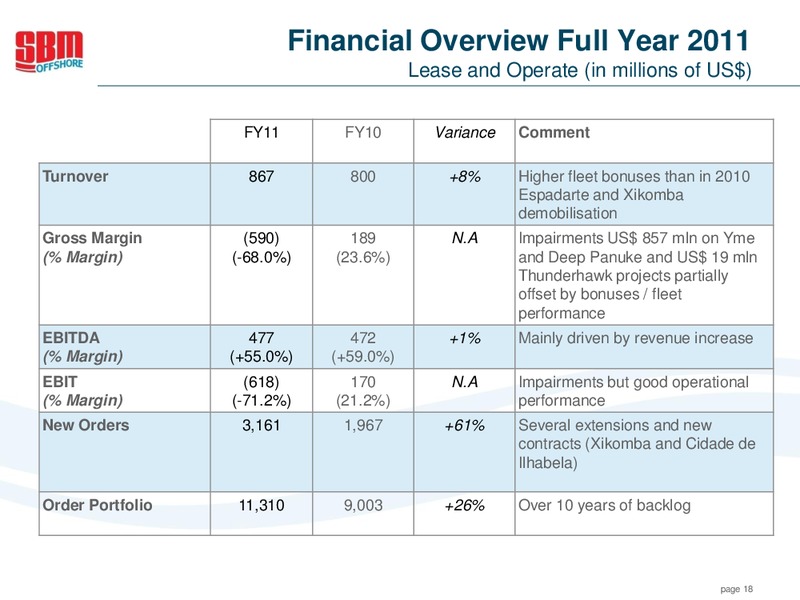 FULL YEAR 2011 RESULTS – Sbm Offshore – slide 17