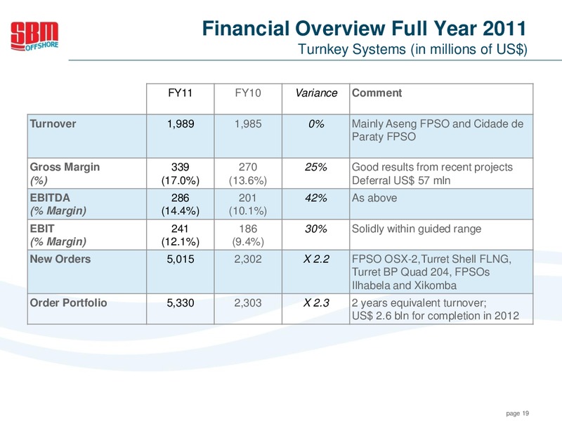 FULL YEAR 2011 RESULTS – Sbm Offshore – slide 18