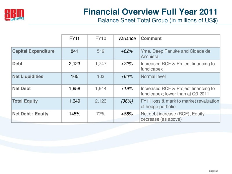 FULL YEAR 2011 RESULTS – Sbm Offshore – slide 20