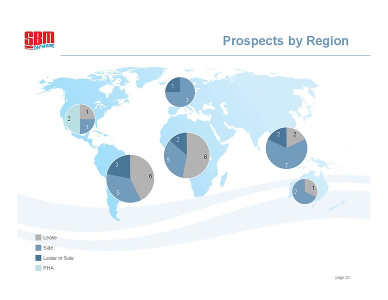 2010 FULL YEAR RESULTS – Sbm Offshore – slide 19