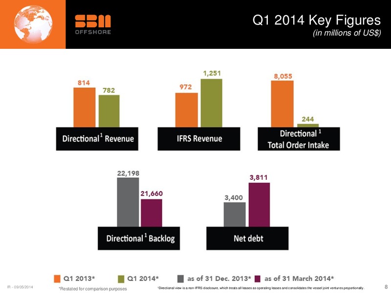 MAY 2014 GENERAL PRESENTATION – Sbm Offshore – slide 7
