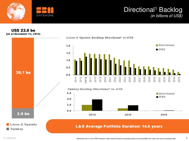 MAY 2014 GENERAL PRESENTATION – Sbm Offshore – slide 8