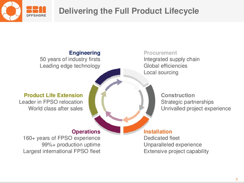 H1 2015 Earnings Call – Sbm Offshore – slide 4