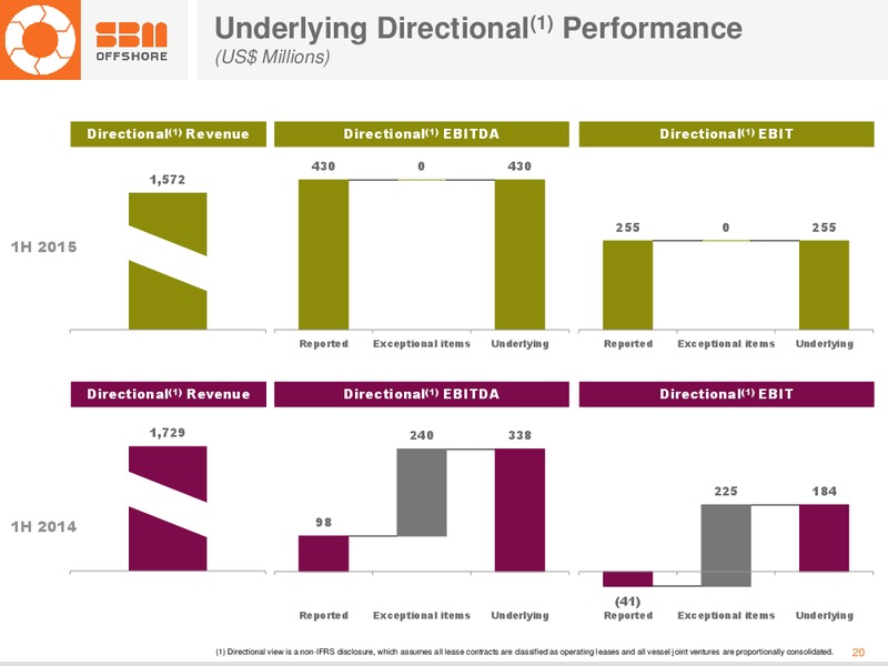 H1 2015 Earnings Call – Sbm Offshore – slide 19