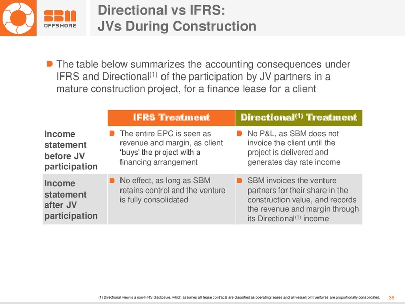 H1 2015 Earnings Call – Sbm Offshore – slide 35