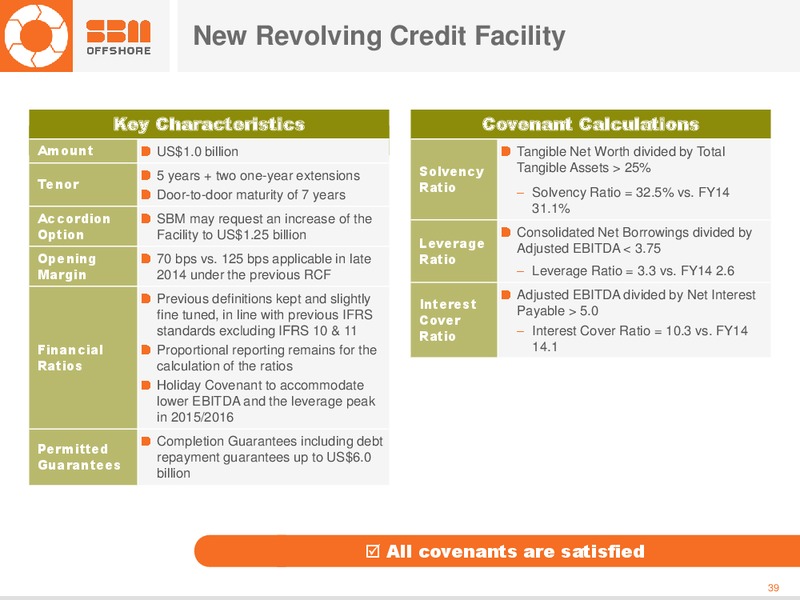 H1 2015 Earnings Call – Sbm Offshore – slide 38