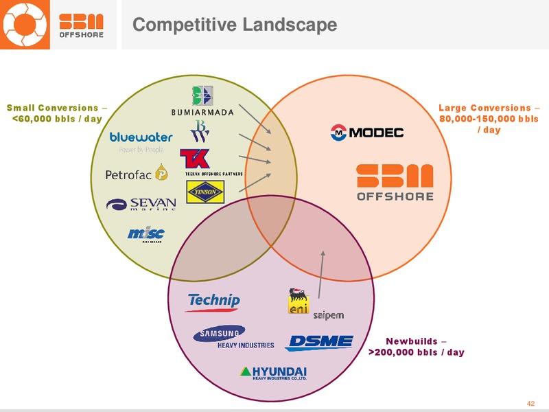 H1 2015 Earnings Call – Sbm Offshore – slide 41
