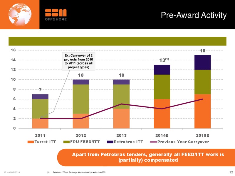 H1 2014 EARNINGS CALL – Sbm Offshore – slide 11