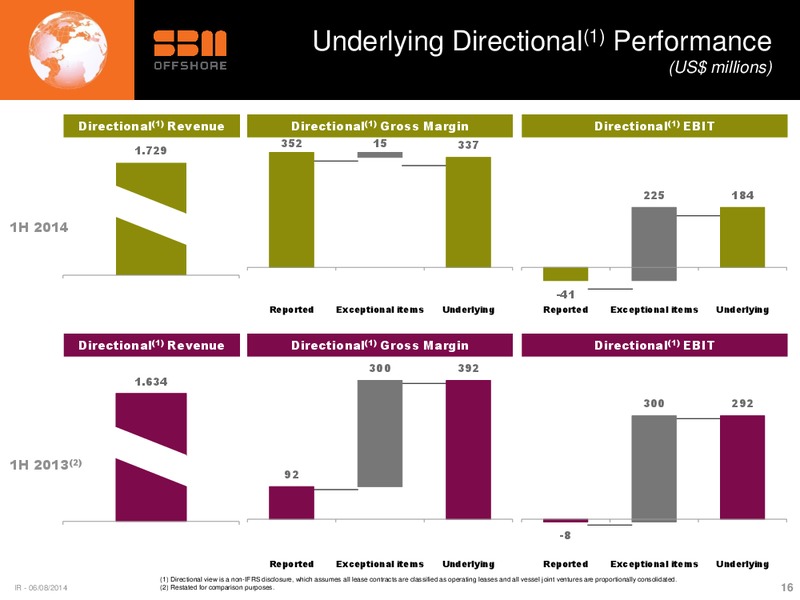H1 2014 EARNINGS CALL – Sbm Offshore – slide 15