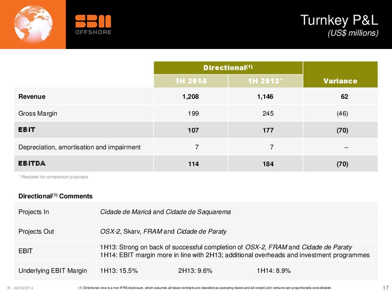 H1 2014 EARNINGS CALL – Sbm Offshore – slide 16