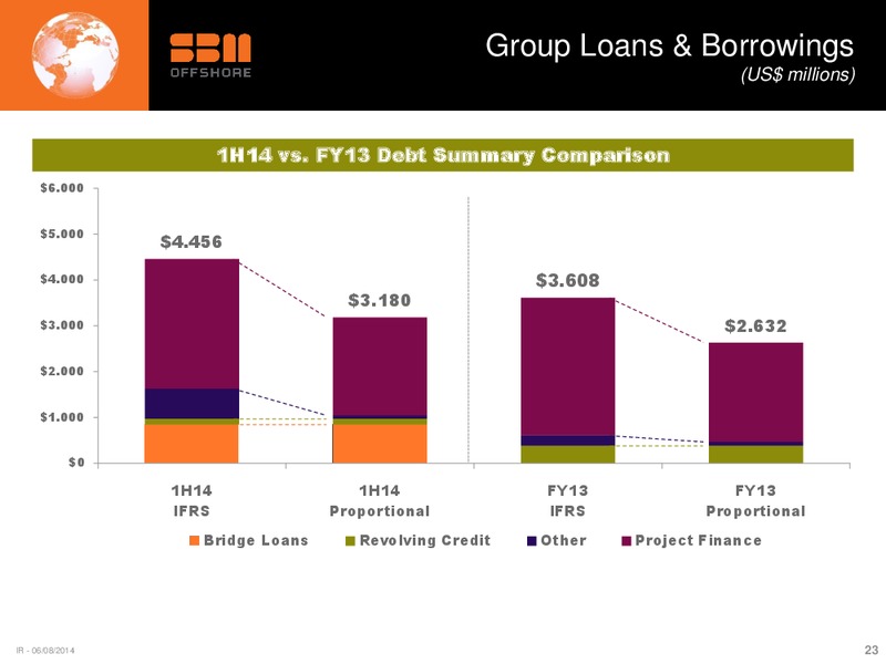 H1 2014 EARNINGS CALL – Sbm Offshore – slide 22
