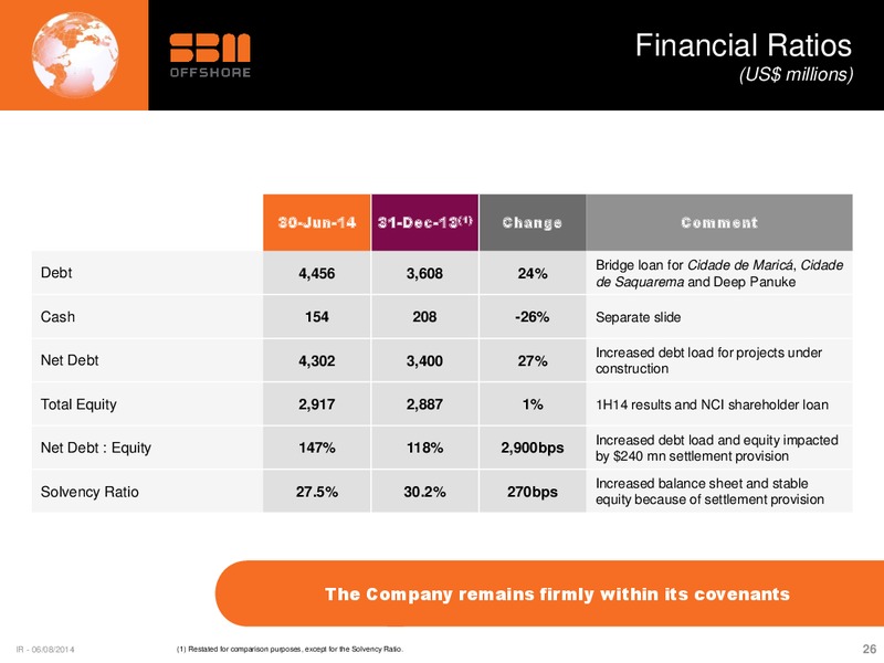 H1 2014 EARNINGS CALL – Sbm Offshore – slide 25