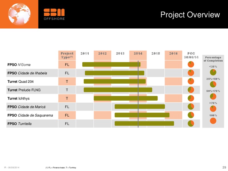 H1 2014 EARNINGS CALL – Sbm Offshore – slide 28