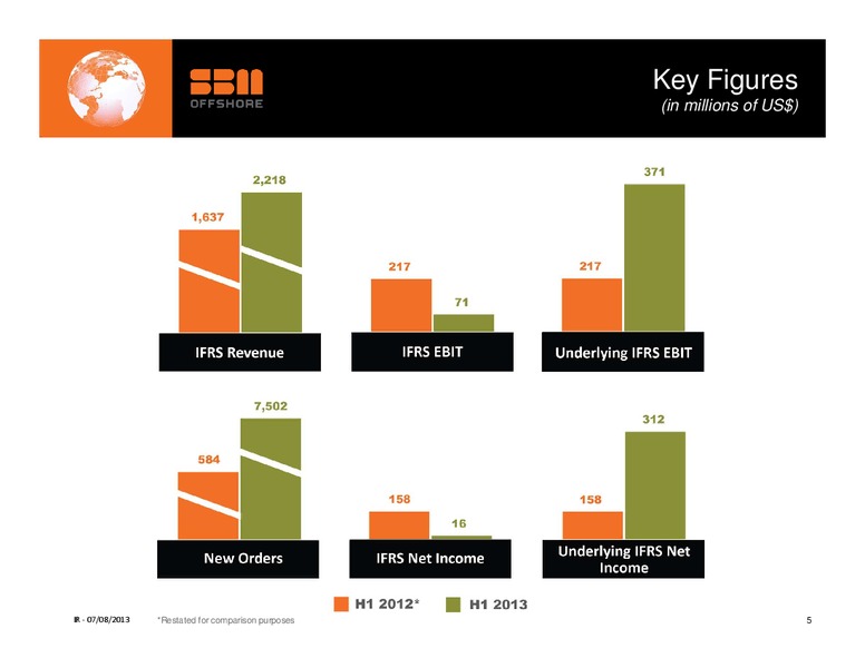 H1 2013 RESULTS – Sbm Offshore – slide 4