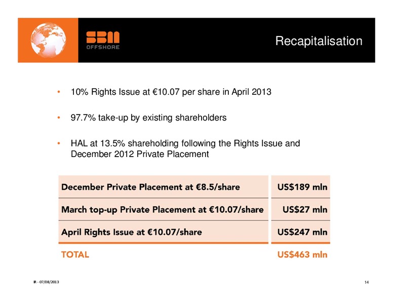 H1 2013 RESULTS – Sbm Offshore – slide 13