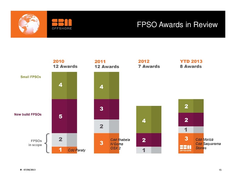 H1 2013 RESULTS – Sbm Offshore – slide 14