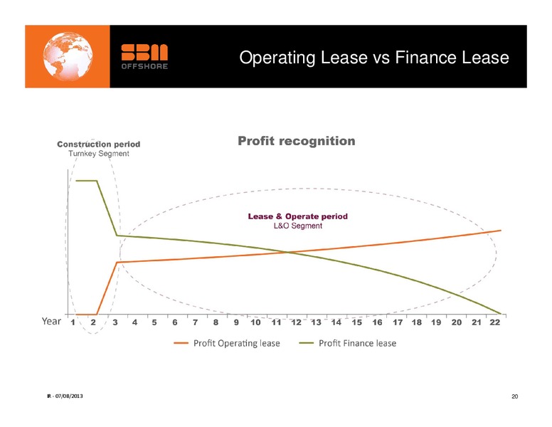 H1 2013 RESULTS – Sbm Offshore – slide 19