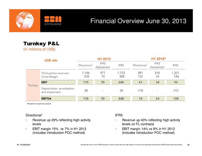 H1 2013 RESULTS – Sbm Offshore – slide 25