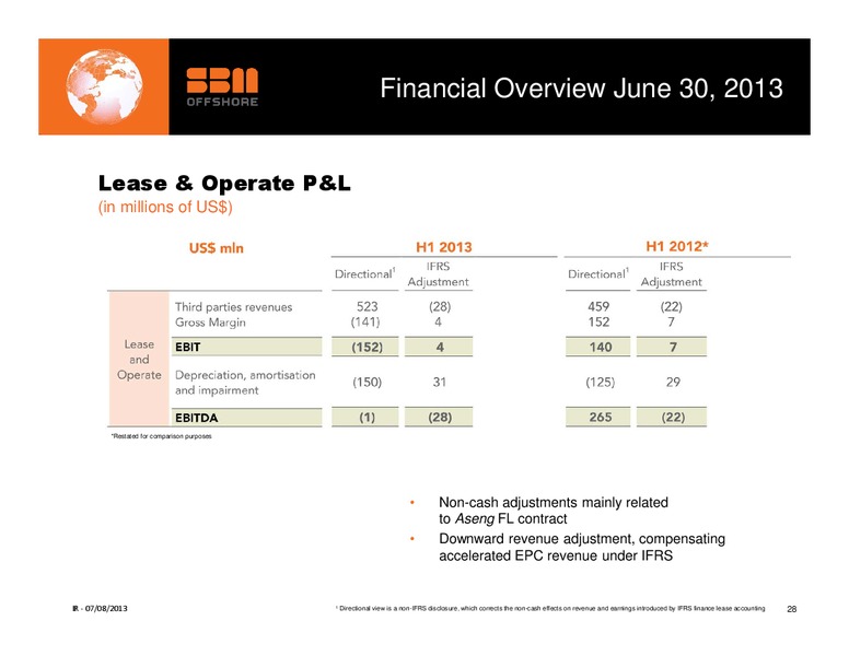 H1 2013 RESULTS – Sbm Offshore – slide 27