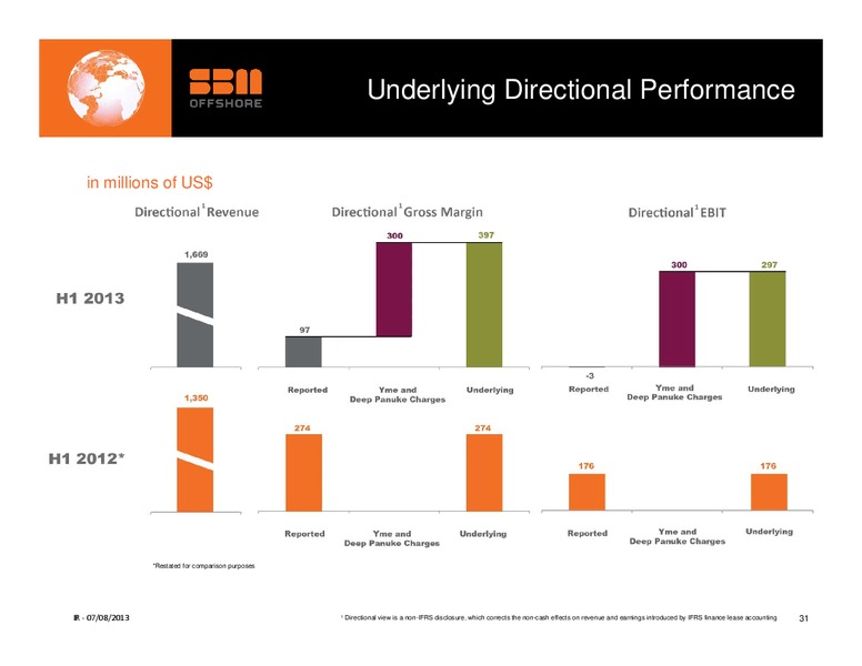 H1 2013 RESULTS – Sbm Offshore – slide 30