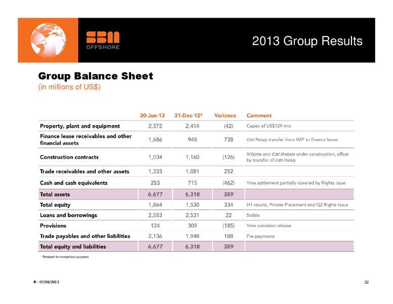 H1 2013 RESULTS – Sbm Offshore – slide 31