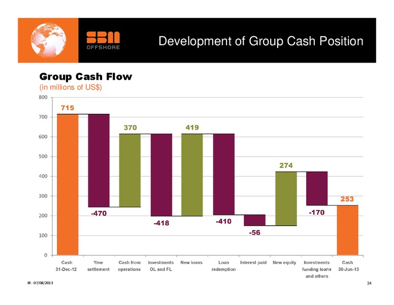 H1 2013 RESULTS – Sbm Offshore – slide 33
