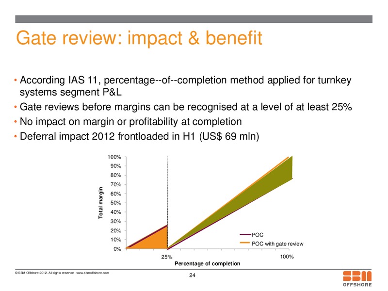 ANALYST PRESENTATION – Sbm Offshore – slide 23