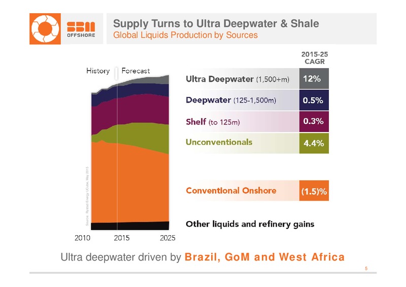 Barclays Energy Power Conference – Sbm Offshore – slide 4