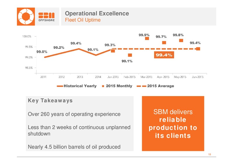 Barclays Energy Power Conference – Sbm Offshore – slide 17