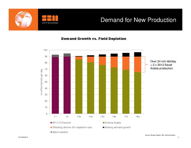 BARCLAYS CAPITAL CEO ENERGY POWER CONFERENCE – Sbm Offshore – slide 12