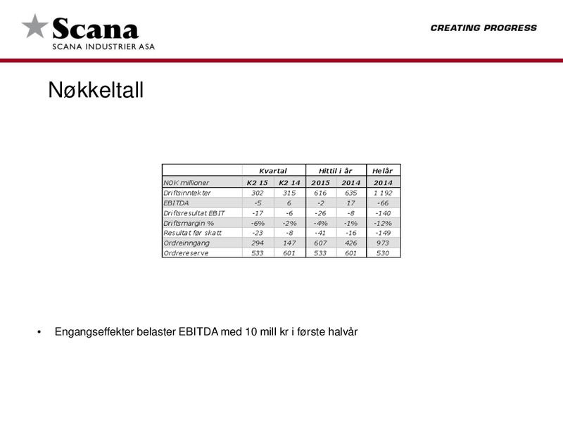 August 2015 Investor Presentation – Scana Corporation – slide 4