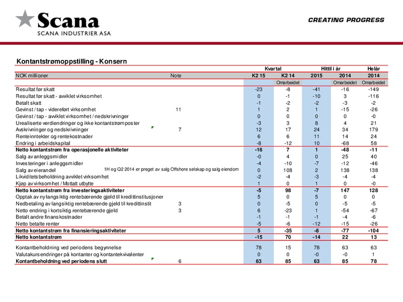 August 2015 Investor Presentation – Scana Corporation – slide 9