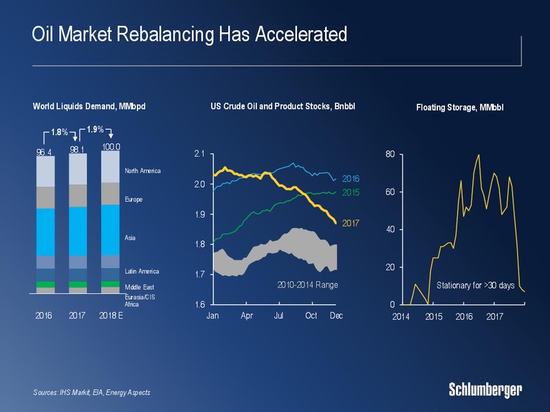 Credit Suisse 23rd Annual Energy Summit – Schlumberger Limited – slide 2