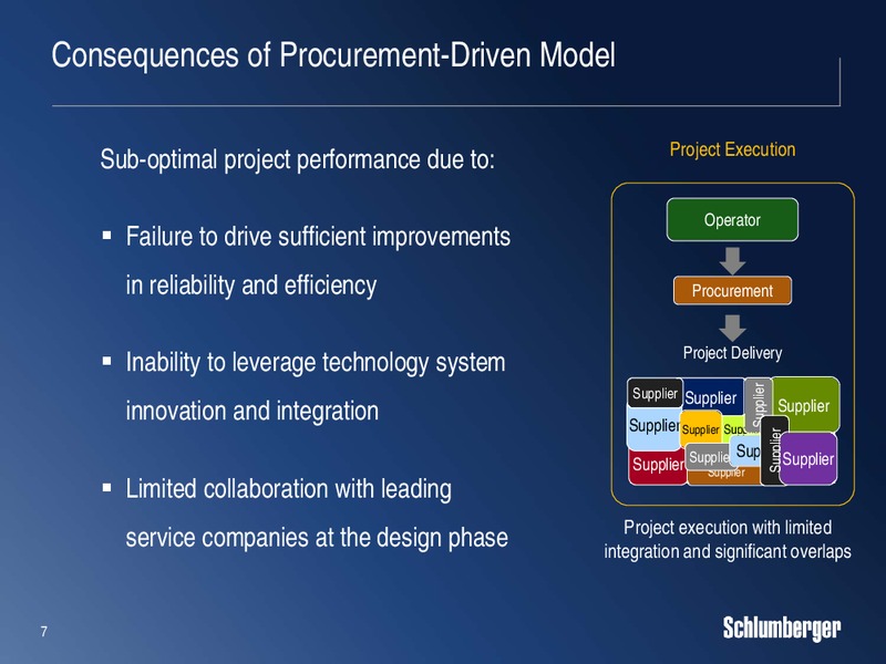 Scotia Howard Weil 2016 Energy Conference – Schlumberger Limited – slide 6