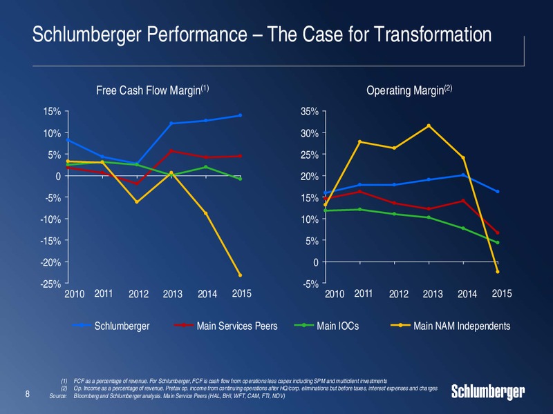 Scotia Howard Weil 2016 Energy Conference – Schlumberger Limited – slide 7