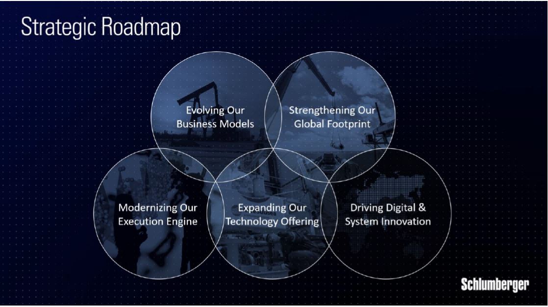 Scotia Howard Weil Energy Conference – Schlumberger Limited – slide 4