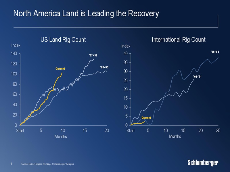 March 2017 Scotial Howard Weil 2017 Energy Conference – Schlumberger Limited – slide 3