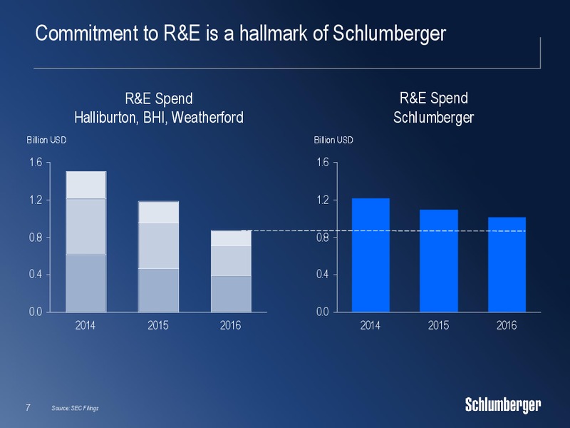 March 2017 Scotial Howard Weil 2017 Energy Conference – Schlumberger Limited – slide 6