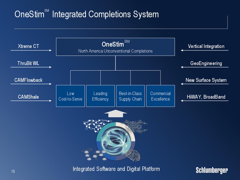 March 2017 Scotial Howard Weil 2017 Energy Conference – Schlumberger Limited – slide 14