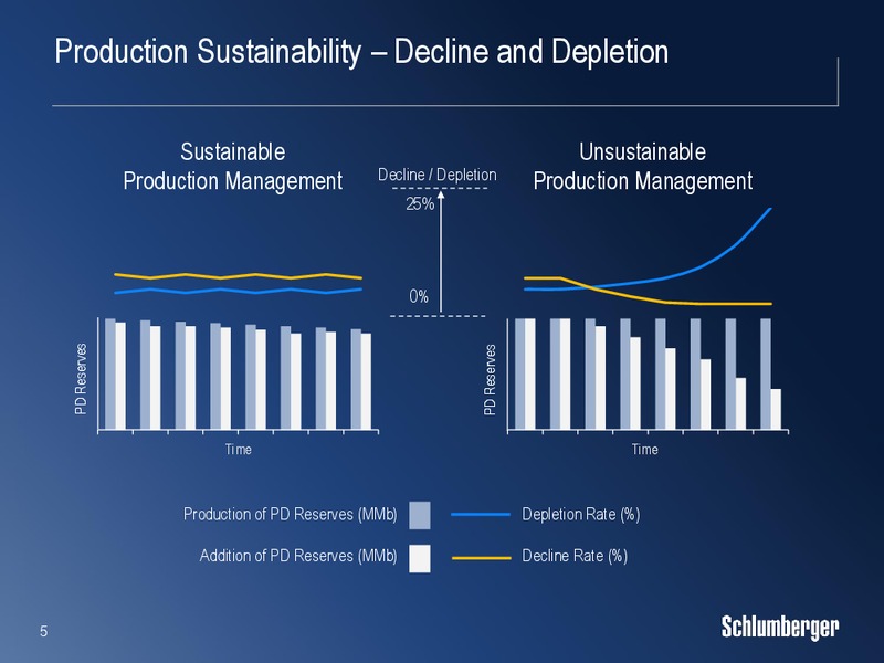 Scotia Howard Weil 2017 Energy Conference – Schlumberger Limited – slide 4