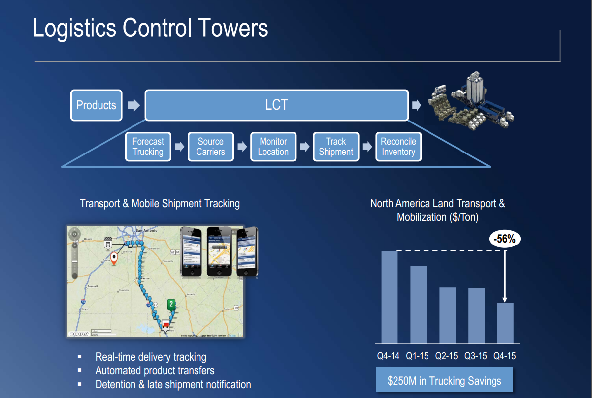 UBS Global Oil and Gas Conference – Schlumberger Limited – slide 10