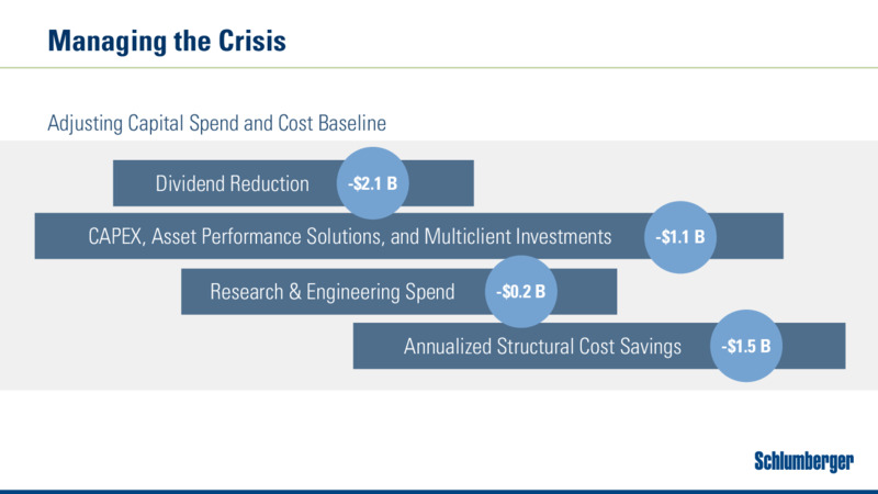 JP Morgan Energy Conference – Schlumberger Limited – slide 4
