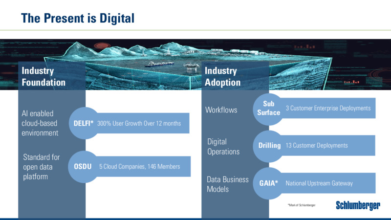 JP Morgan Energy Conference – Schlumberger Limited – slide 6