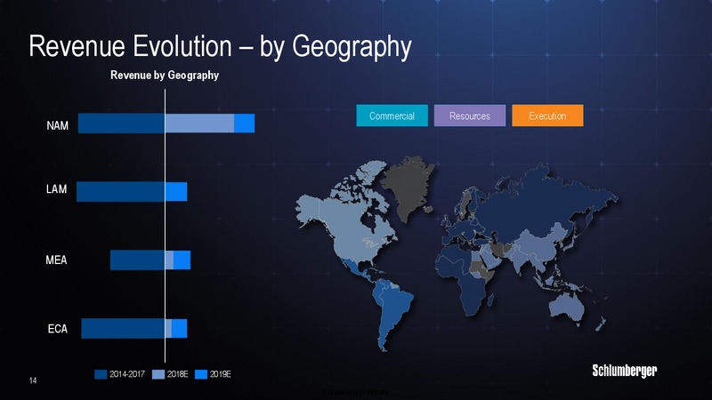 Barclays Global CEO Energy Power Conference – Schlumberger Limited – slide 13