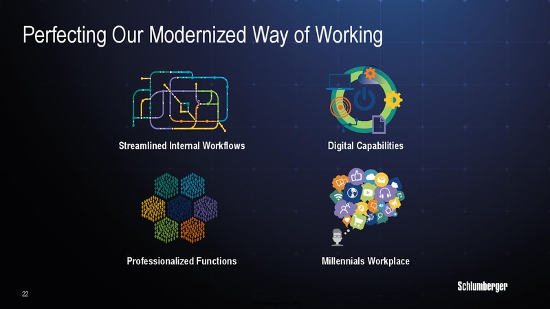 Barclays Global CEO Energy Power Conference – Schlumberger Limited – slide 21