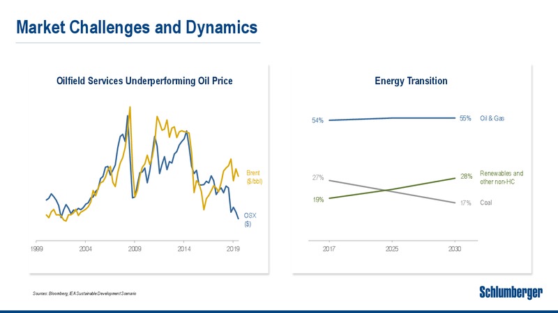 Barclays CEO Energy Power Conference – Schlumberger Limited – slide 3