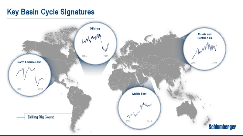 Barclays CEO Energy Power Conference – Schlumberger Limited – slide 4