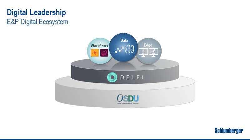 Barclays CEO Energy Power Conference – Schlumberger Limited – slide 7