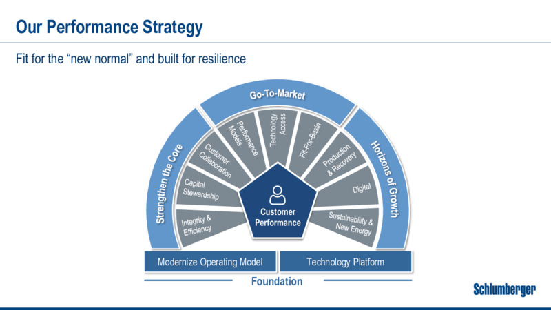 Barclays CEO Energy   Power Conference – Schlumberger Limited – slide 4